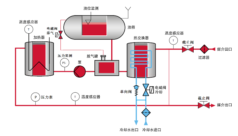 ACOT标准管路管路简图（业务使用）.png