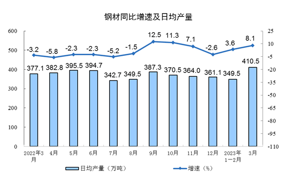 2024年3月工业经济数据，制造业与汽车业强劲增长表现-北斗天枢精创有限公司(图3)