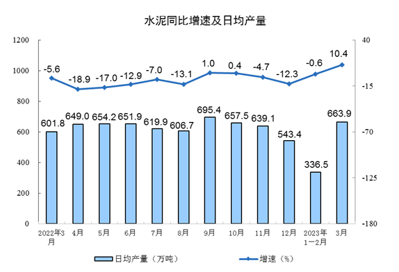 2024年3月工业经济数据，制造业与汽车业强劲增长表现-北斗天枢精创有限公司(图4)