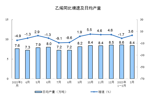 2024年3月工业经济数据，制造业与汽车业强劲增长表现-北斗天枢精创有限公司(图6)