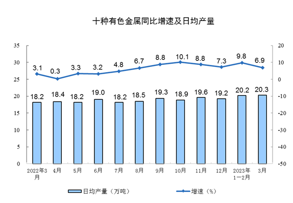 2024年3月工业经济数据，制造业与汽车业强劲增长表现-北斗天枢精创有限公司(图5)