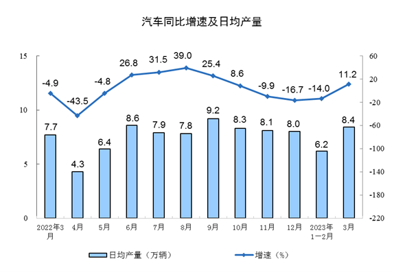 2024年3月工业经济数据，制造业与汽车业强劲增长表现-北斗天枢精创有限公司(图7)
