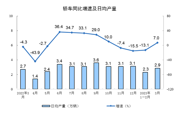 2024年3月工业经济数据，制造业与汽车业强劲增长表现-北斗天枢精创有限公司(图8)