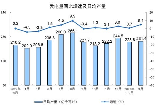 2024年3月工业经济数据，制造业与汽车业强劲增长表现-北斗天枢精创有限公司(图9)