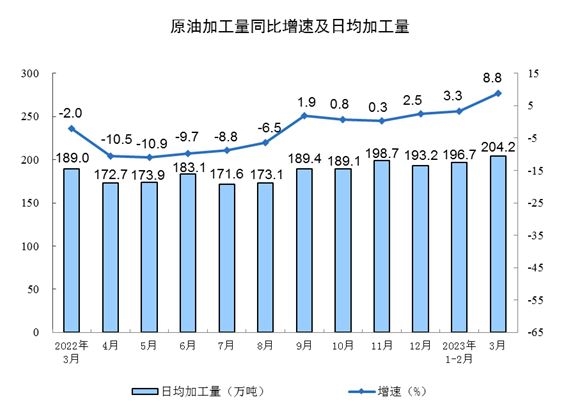 2024年3月工业经济数据，制造业与汽车业强劲增长表现-北斗天枢精创有限公司(图10)