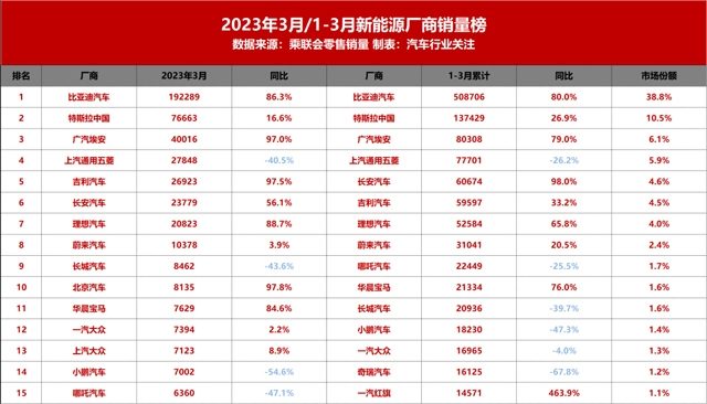 新能源汽车市场大洗牌 多家车企销量暴跌超40%-北斗天枢精创有限公司(图1)
