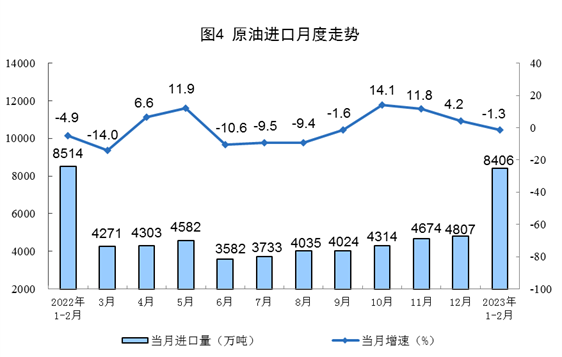1-2月能源生产数据出炉 煤炭天然气增长明显但石油进口下滑-北斗天枢精创有限公司(图4)
