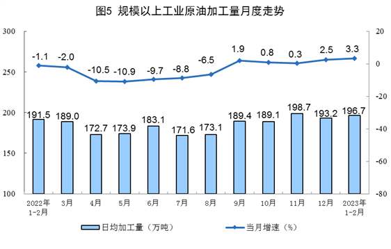1-2月能源生产数据出炉 煤炭天然气增长明显但石油进口下滑-北斗天枢精创有限公司(图5)