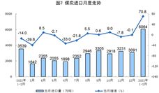 1-2月能源生产数据出炉 煤炭天然气增长明显但石油进口下滑-