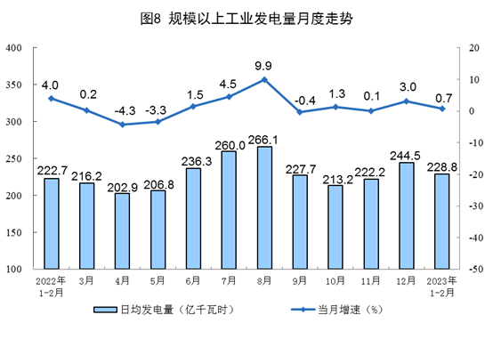 1-2月能源生产数据出炉 煤炭天然气增长明显但石油进口下滑-北斗天枢精创有限公司(图8)