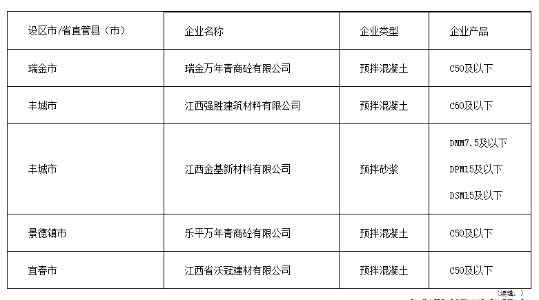 江西省2023年第一批预拌混凝土砂浆生产企业目录公示-北斗天枢精创有限公司(图1)