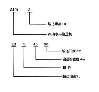 ZS 远距离振动输送机(图1) ZS 远距离振动输送机(图1)