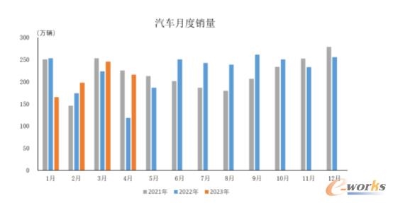 4月制造业PMI回落至临界点下，多行业景气分化承压-北斗天枢精创有限公司(图2)