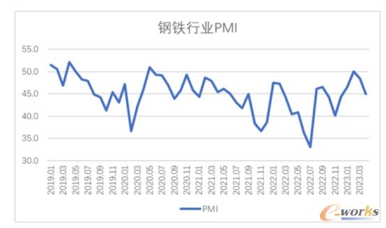 4月制造业PMI回落至临界点下，多行业景气分化承压-北斗天枢精创有限公司(图5)