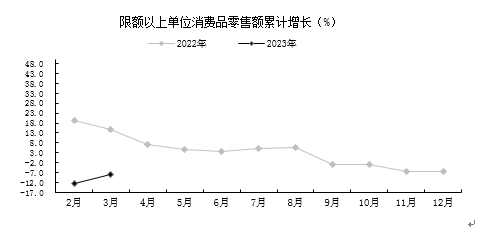 贵阳市经济数据逐季改善 平稳增长逻辑凸显-北斗天枢精创有限公司(图3)