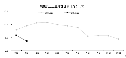 贵阳市经济数据逐季改善 平稳增长逻辑凸显-北斗天枢精创有限公司(图1)