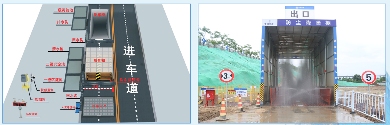 宜昌建筑工地环境治理全面升级至十项100%-辰飞雨天枢精创(图2)