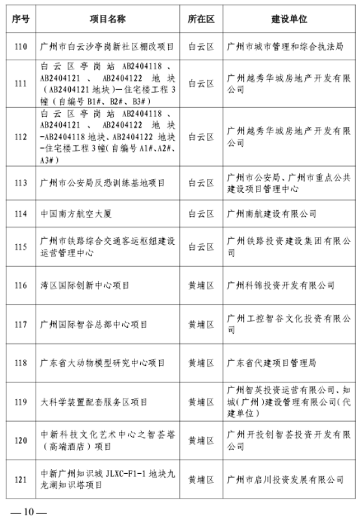 广州市房屋建筑精品工程培育项目公布-辰飞雨天枢精创(图8)