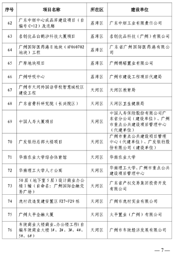 广州市房屋建筑精品工程培育项目公布-辰飞雨天枢精创(图5)