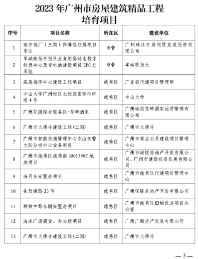 广州市房屋建筑精品工程培育项目公布-辰飞雨天枢精创(图1)