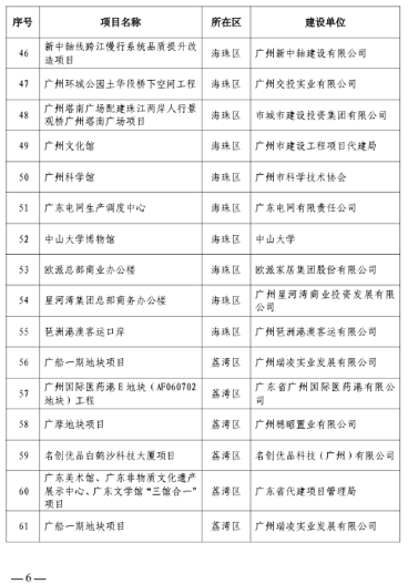 广州市房屋建筑精品工程培育项目公布-辰飞雨天枢精创(图4)