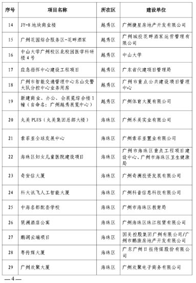 广州市房屋建筑精品工程培育项目公布-辰飞雨天枢精创(图2)