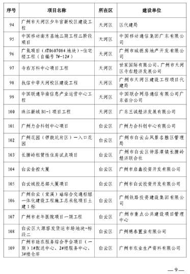 广州市房屋建筑精品工程培育项目公布-辰飞雨天枢精创(图7)