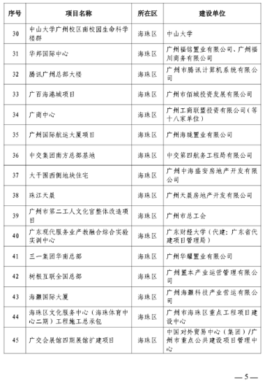 广州市房屋建筑精品工程培育项目公布-辰飞雨天枢精创(图3)