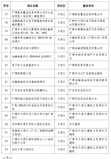 广州市房屋建筑精品工程培育项目公布-辰飞雨天枢精创(图6)