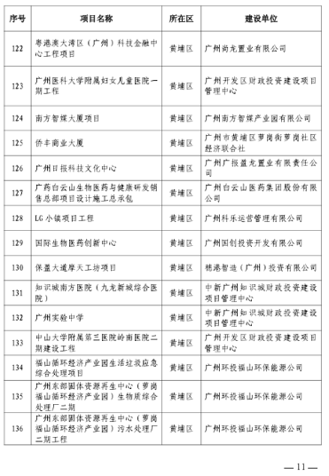 广州市房屋建筑精品工程培育项目公布-辰飞雨天枢精创(图9)
