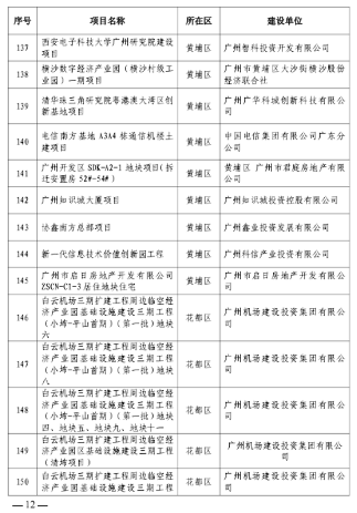 广州市房屋建筑精品工程培育项目公布-辰飞雨天枢精创(图10)