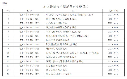 山东省发布15项地方计量技术规范 涵盖电动车充电监测-辰飞雨天枢精创(图1)