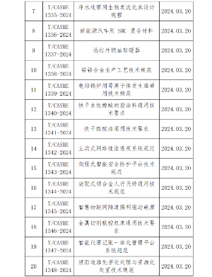 中国中小商业企业协会发布25项团体标准-辰飞雨天枢精创(图2)