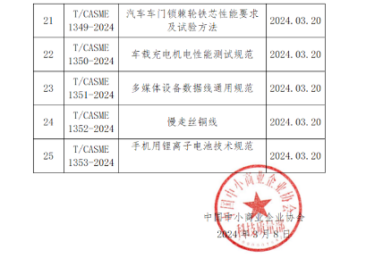 中国中小商业企业协会发布25项团体标准-辰飞雨天枢精创(图3)