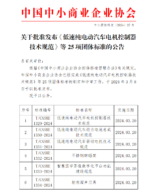 中国中小商业企业协会发布25项团体标准-辰飞雨天枢精创(图1)