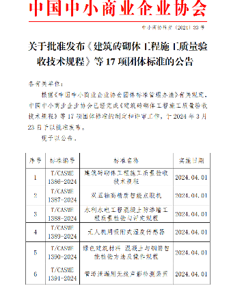 中国中小商业企业协会团体标准获批发布-辰飞雨天枢精创(图1)