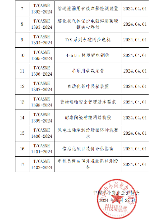 中国中小商业企业协会团体标准获批发布-辰飞雨天枢精创(图2)