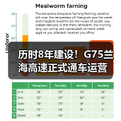 历时8年建设！G75兰海高速正式通车运营（图1）