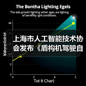 上海市人工智能技术协会发布《盾构机驾驶自动化分级》（图1）