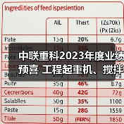 中联重科2023年度业绩预喜 工程起重机、搅拌车热销海外(图3) 中联重科2023年度业绩预喜 工程起重机、搅拌车热销海外(图3)