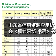 山东省信息资源应用协会《算力网络 术语》等3项标准施行（图3）