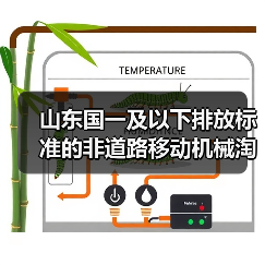 山东国一及以下排放标准的非道路移动机械淘汰更新加速(图4) 山东国一及以下排放标准的非道路移动机械淘汰更新加速(图4)