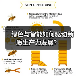 绿色与智能如何驱动新质生产力发展？（图2）