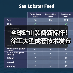全球矿山装备新标杆！徐工大型成套技术发布（图4）