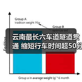 云南最长六车道隧道贯通 缩短行车时间超50分钟（图2）