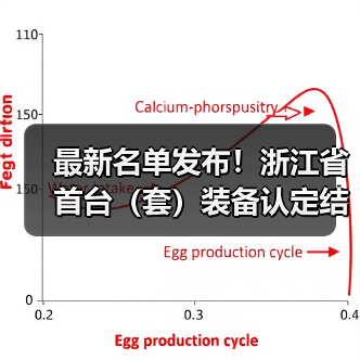 最新名单发布！浙江省首台（套）装备认定结果揭晓（图2）