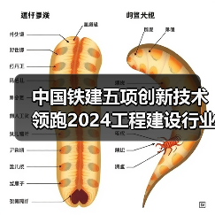 中国铁建五项创新技术领跑2024工程建设行业(图4) 中国铁建五项创新技术领跑2024工程建设行业(图4)