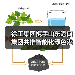 徐工集团携手山东港口集团共推智能化绿色港口建设（图1）