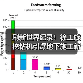 刷新世界纪录!徐工旋挖钻机引爆地下施工新革命(图1) 刷新世界纪录!徐工旋挖钻机引爆地下施工新革命(图1)