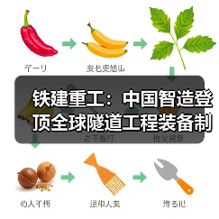 铁建重工:中国智造登顶全球隧道工程装备制造商榜首(图1) 铁建重工:中国智造登顶全球隧道工程装备制造商榜首(图1)